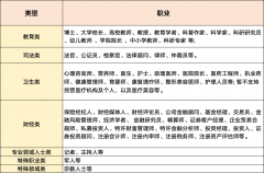 号消息包罗账号类型、账号名称、账号描述、账